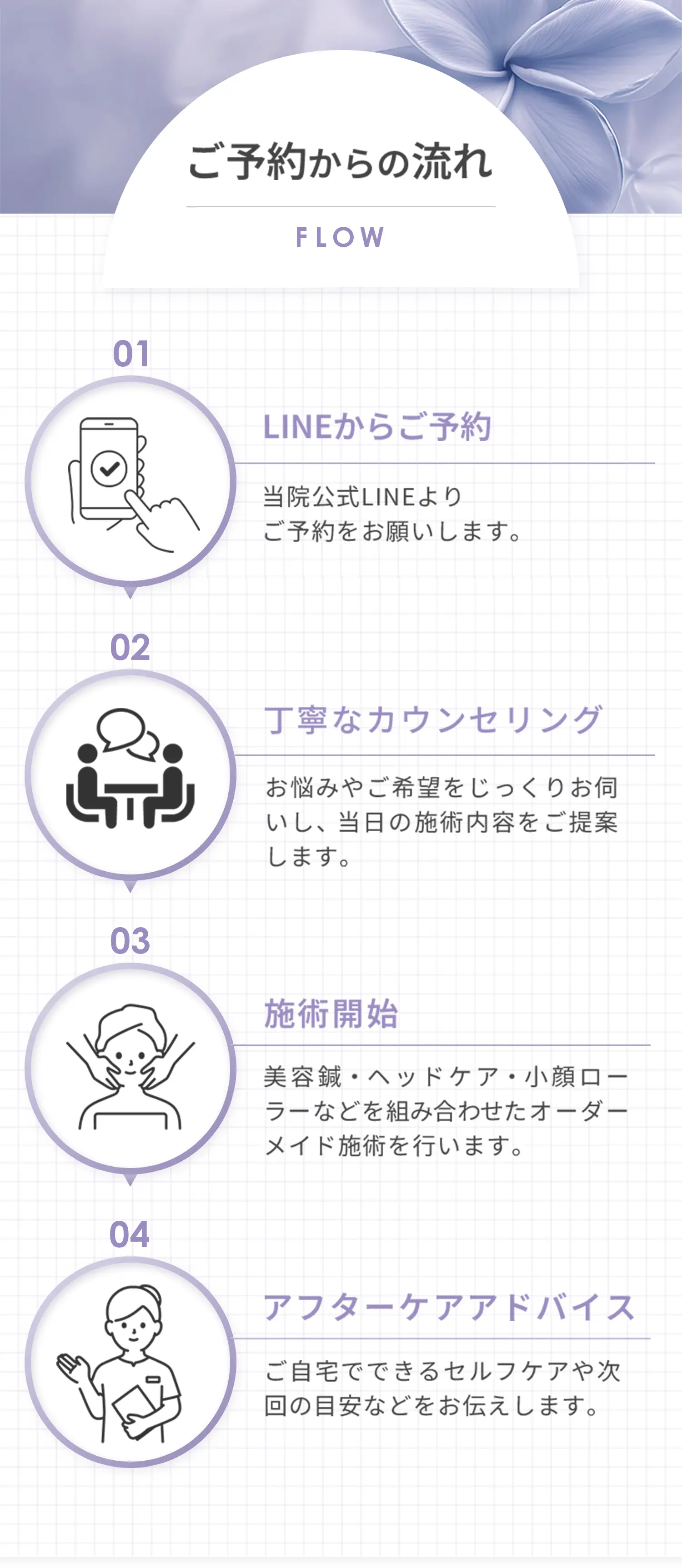 ご予約からの流れ